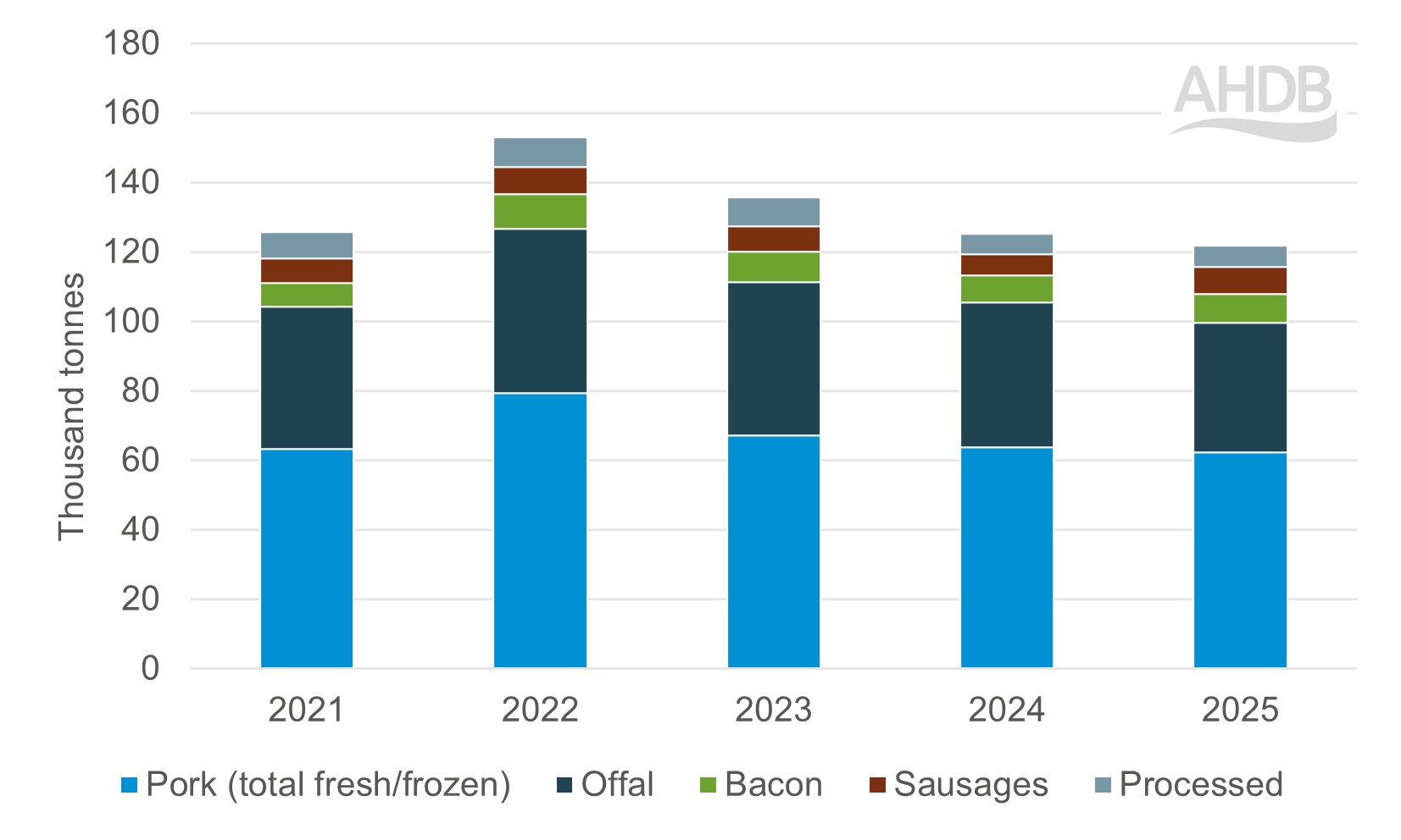 Imports for EU Jan to Nov